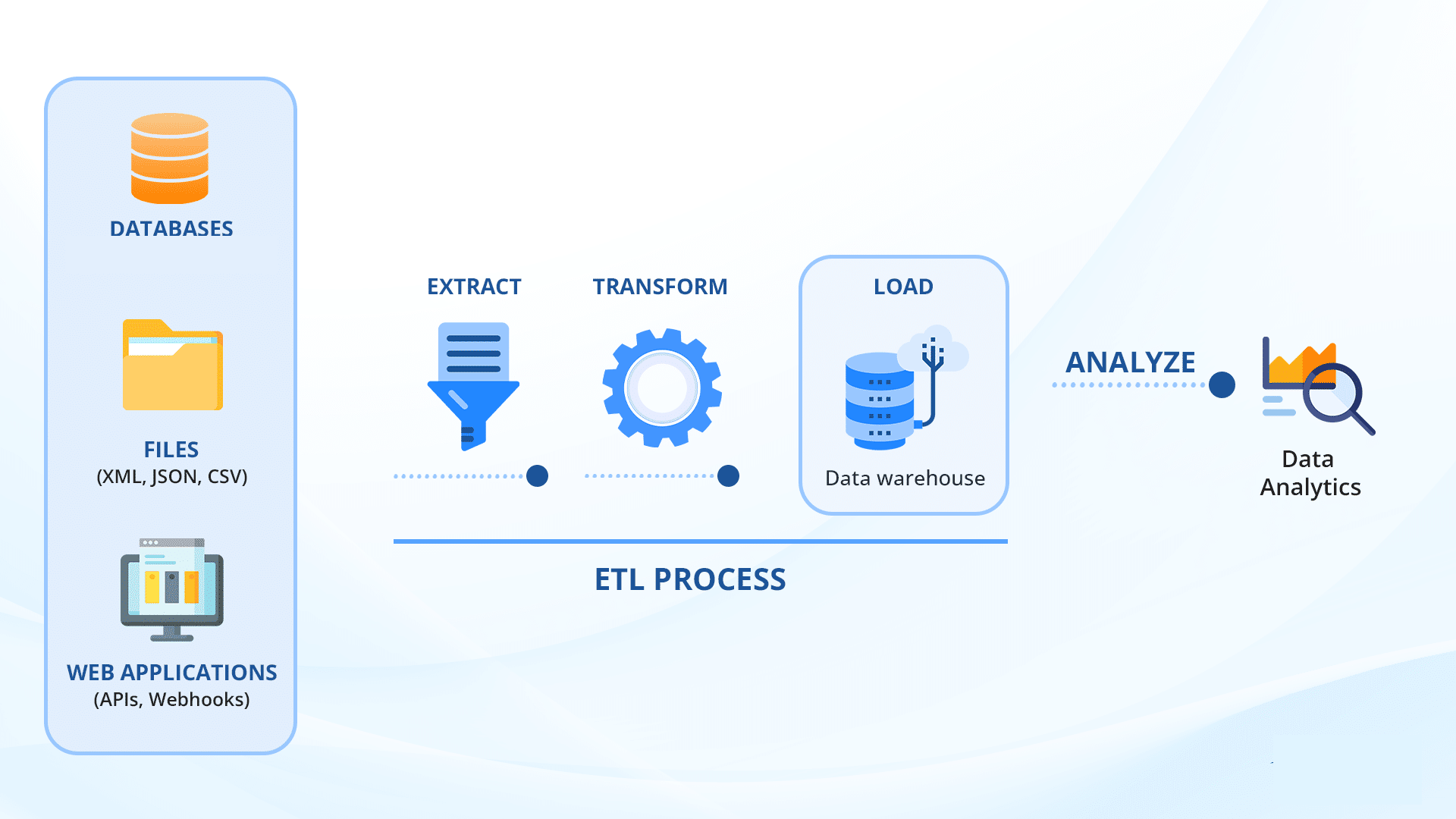 Plateforme d’analyse pour chercheurs