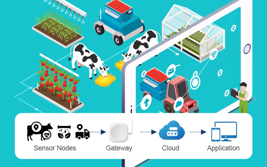 Solution pour les agriculteurs
